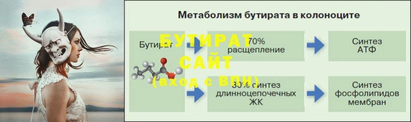 марки nbome Вязники